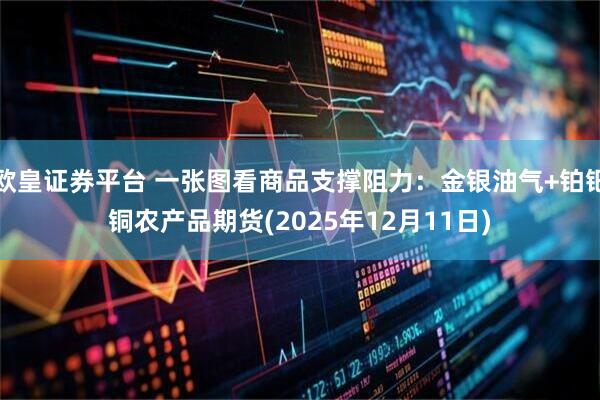 欧皇证券平台 一张图看商品支撑阻力:金银油气+铂钯铜农产品期货(2025年12月11日)